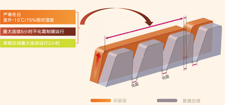 草莓APP直播免费视频热泵采暖器