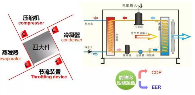 哈尔滨草莓视频在线观看下载热泵