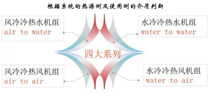 哈尔滨草莓视频在线观看下载热泵